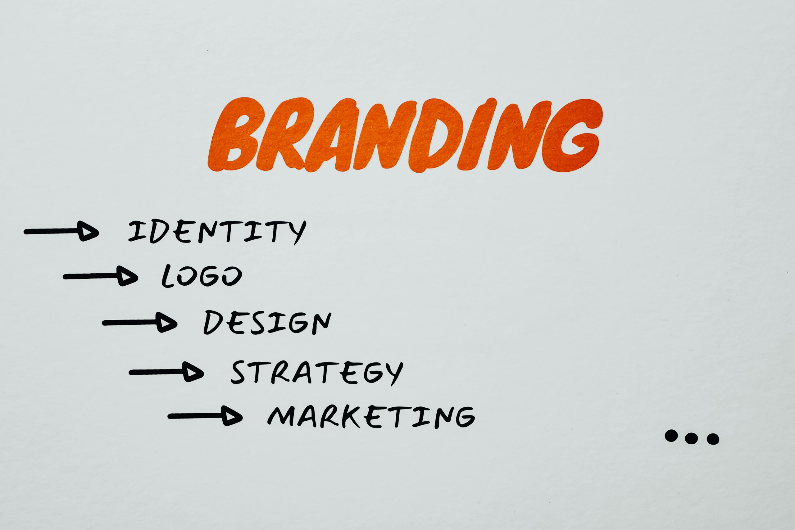 Branding & Strategy